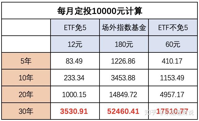 基金手续费到底有多少
