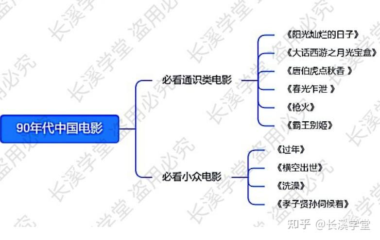 中国电影史汇总|一篇文章带你搞定中国电影史 - 知乎