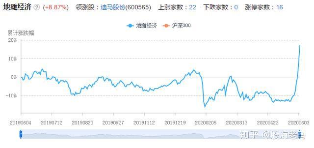 a股22只地摊经济概念股一览站在风口都是机会附3只龙头