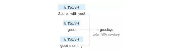 我们每天说的goodbye原来是这个意思 知乎