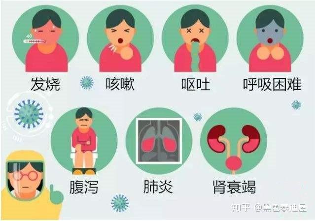 人体感染冠状病毒可能出现的症状