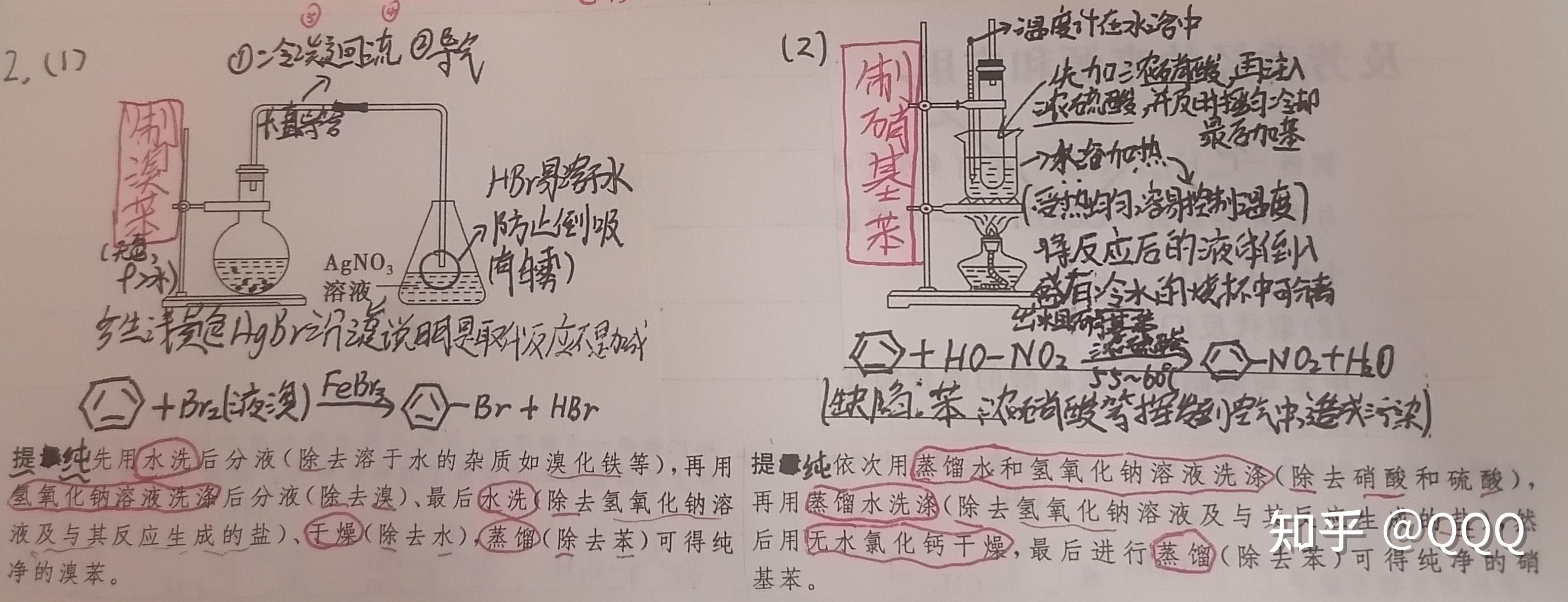 溴苯的实验室制法图片