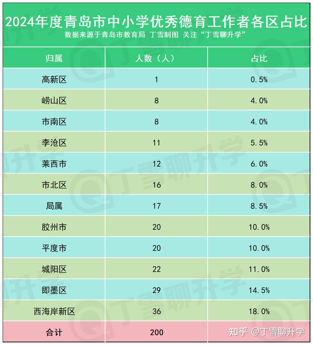 青岛七中班主任名单图片