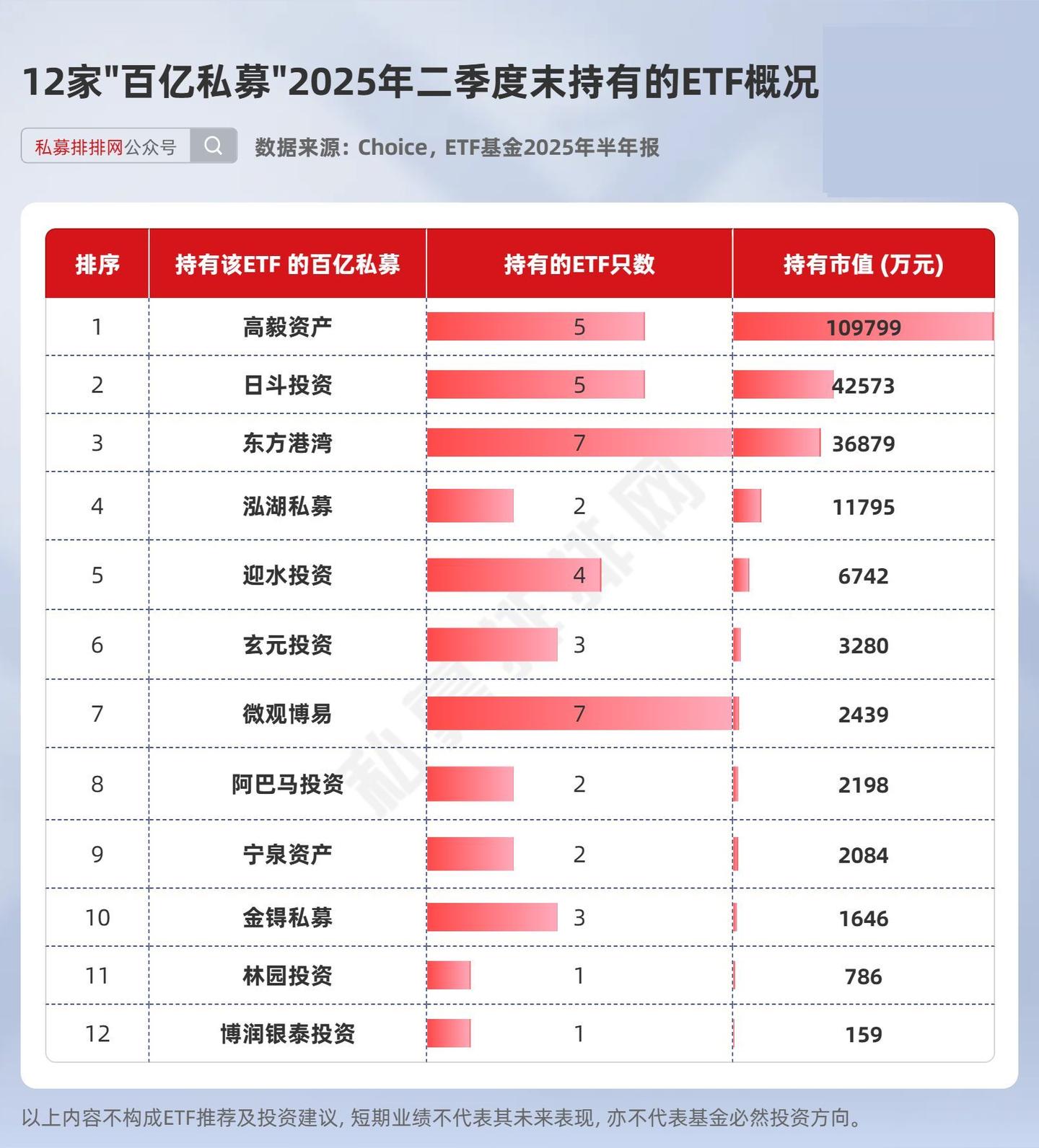 ETF总规模破5万亿！国家队、高毅、林园、东方港湾均下重注！ - 知乎