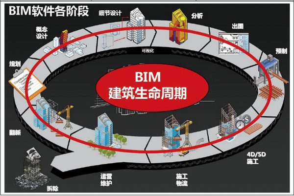 深度好文丨Bim技术应用在行业现状下的痛点! - 知乎