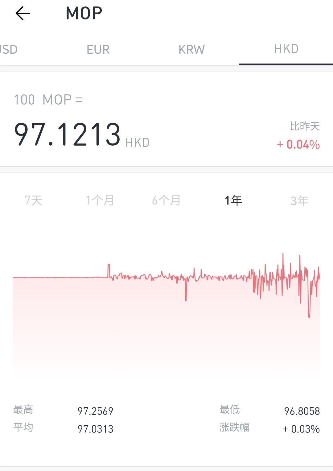 澳门元与港币的汇率为什么不再固定？ - 知乎