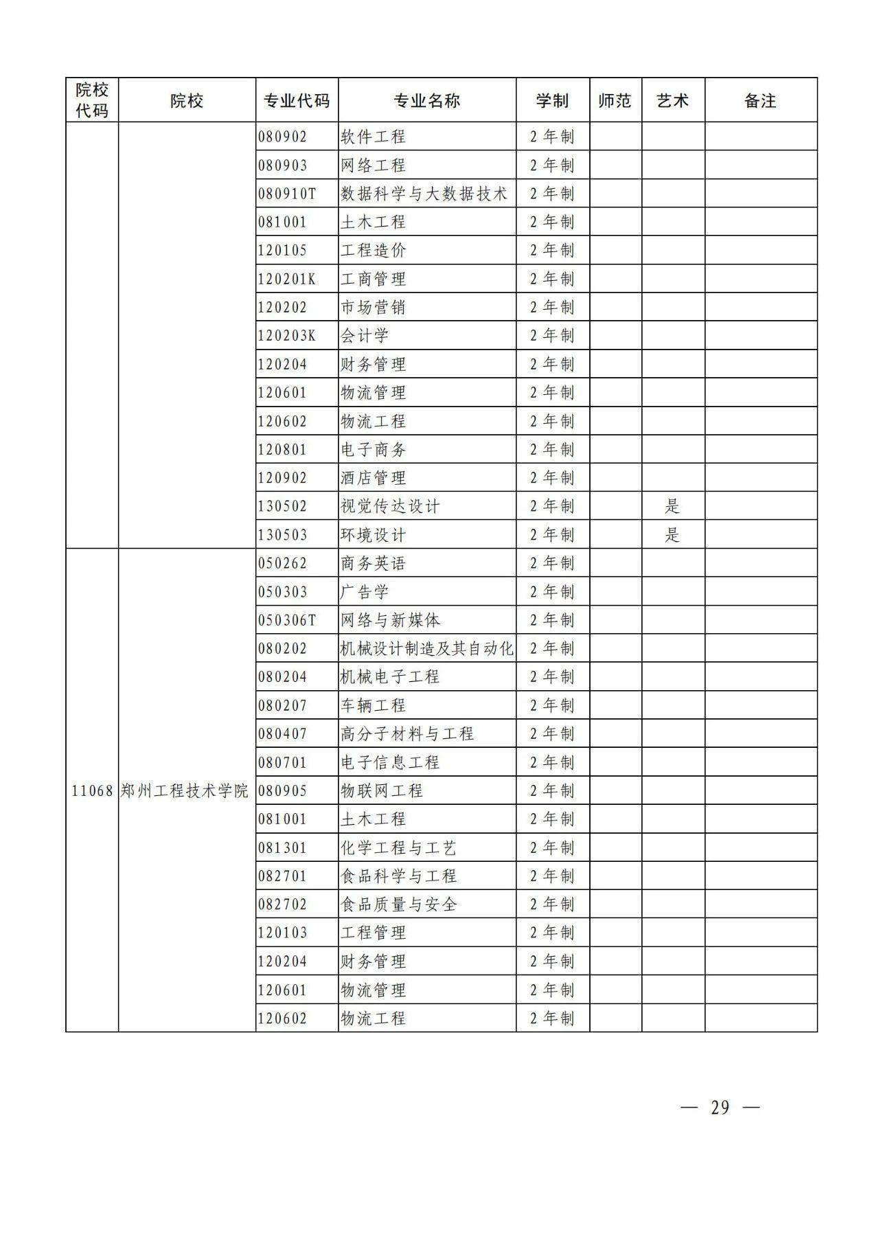 剩餘的補充在下一貼)48周口師範學院47鄭州西亞斯學院46鄭州師範學院