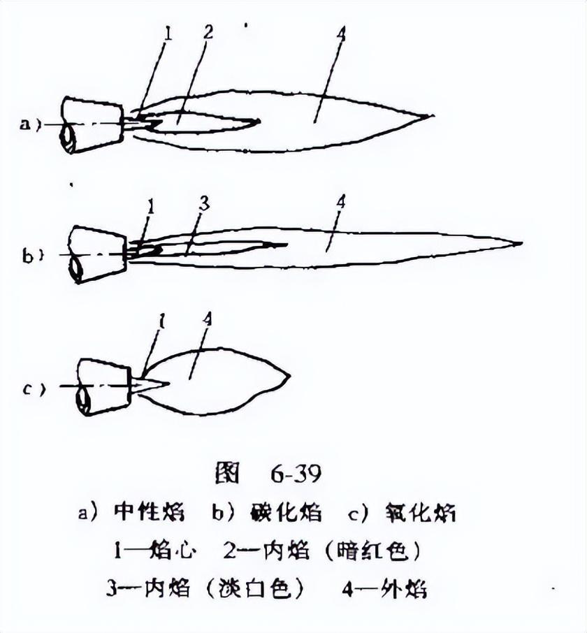 气割中那些你懂得却说不出来的东西 - 知乎