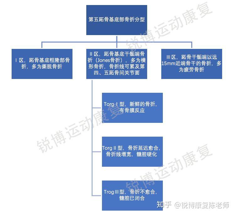 篮球的克星jones骨折的前生今世