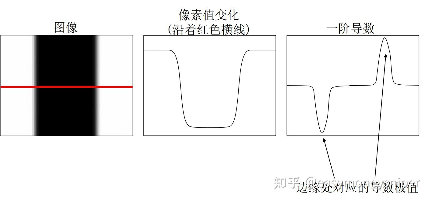 图像边缘增强图片