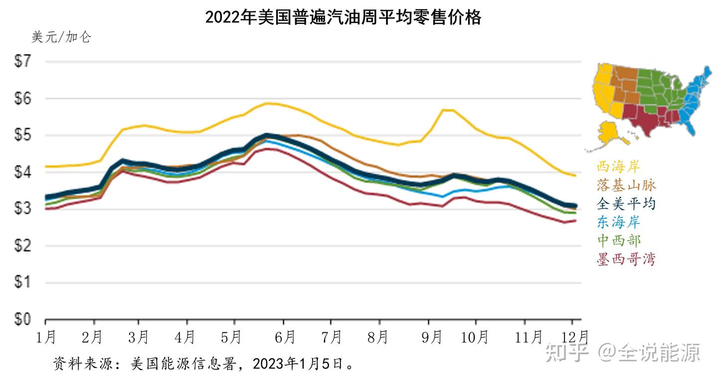 走势分化的2022年美国国内能源价格- 知乎