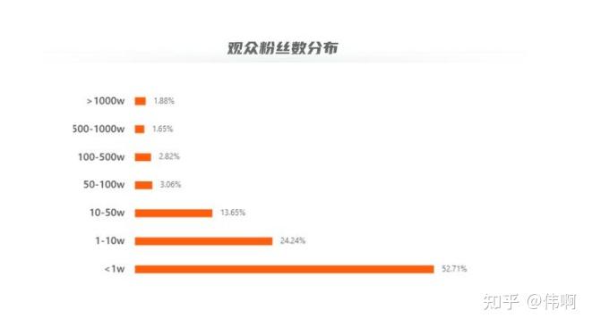 抖音粉丝这么来增多_怎样抖音粉丝增多