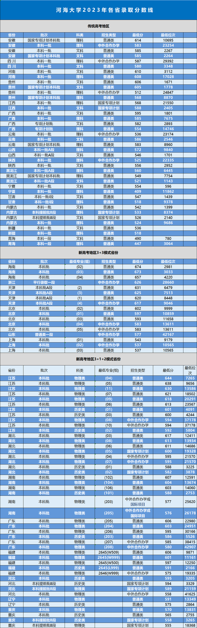 各大院校美术录取分数线_2024年中国美术学院录取分数线(2024各省份录取分数线及位次排名)_全国美术类大学录取分数线