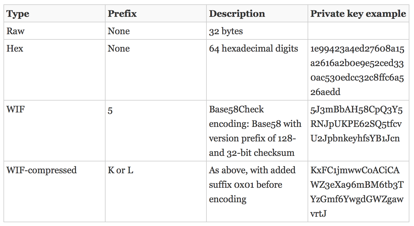 比特币密钥生成规则及Go 实现- 知乎