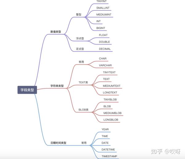 mysql-5