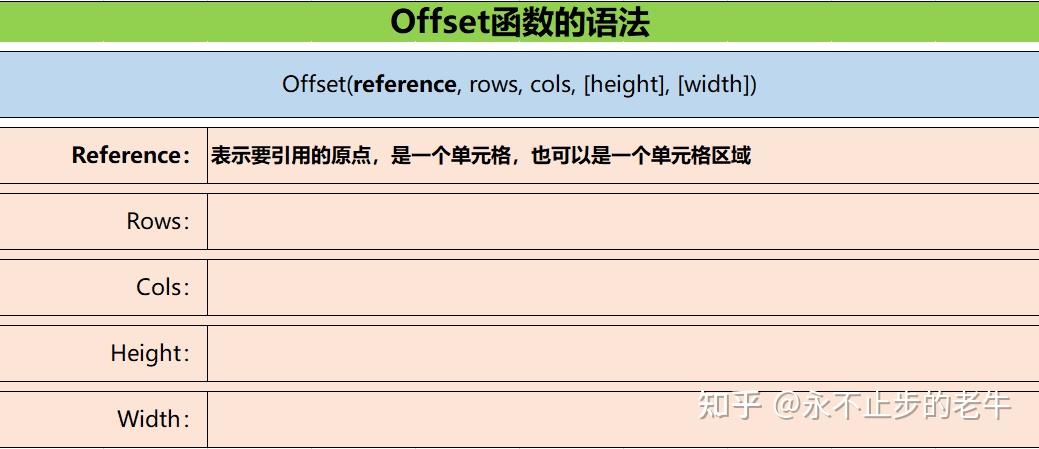 offset选文字区域报错  第1张