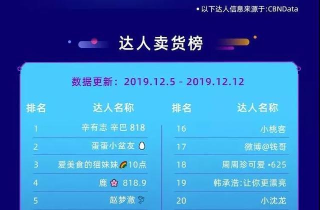 快手直播带货达人 v2-ec09306278f567d2f327392c41a82e90_r.jpg