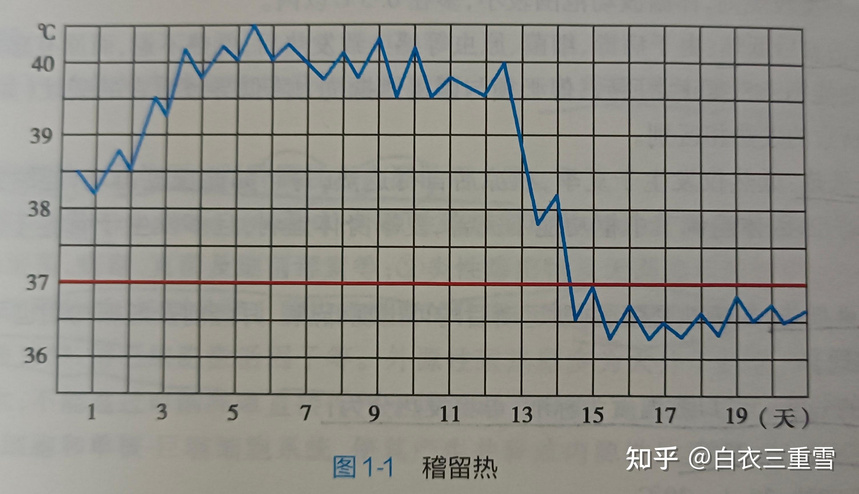 不规则热图片曲线图图片