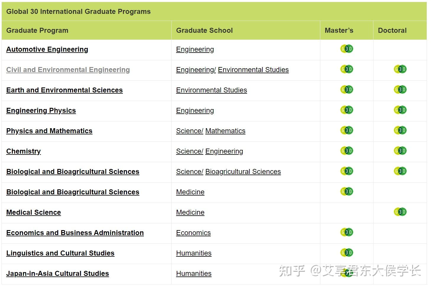 大学专业英文(我理想中的大学英语作文)