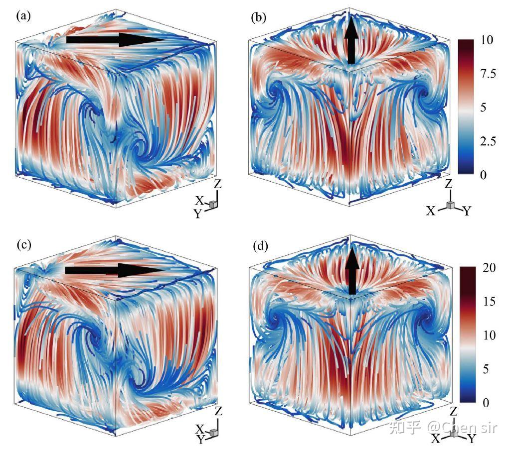 长方体腔中湍流3D瑞利-贝纳德对流(Turbulent 3D Rayleigh–Bénard Convection in a Cuboid ...