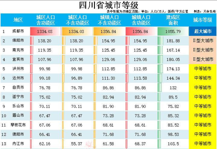 内江市人口图片