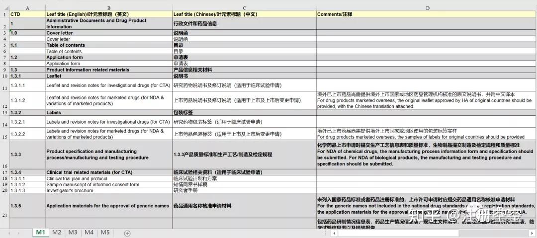 ECTD一百问：中英文版CTD模板（附Excel源文件） - 知乎