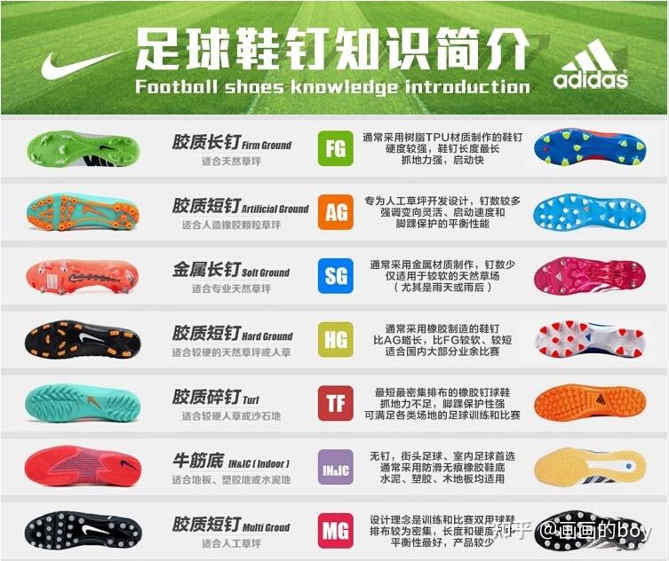 先来看鞋钉,选购足球鞋and新手入门的第一步,必然是先了解鞋钉,这也是