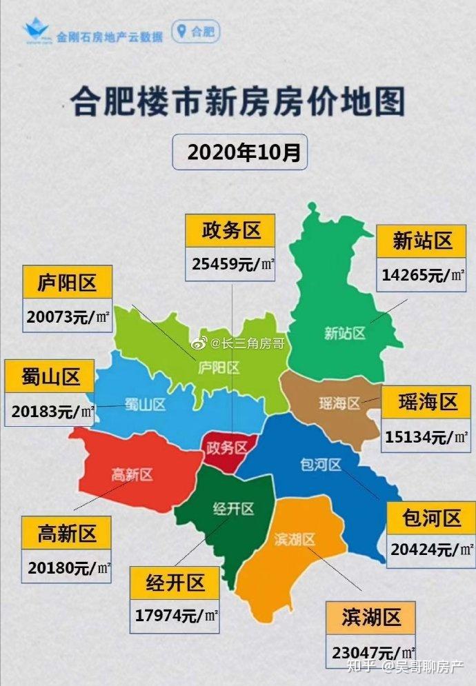 合肥买房刚需不能再等了！合肥9区最新新房房价6区破2万！ - 知乎