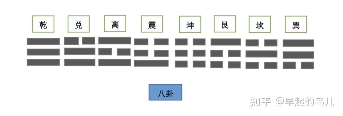 上》在第九章第二部分內容中講述了乾卦,坤卦等六十四卦的形成過程.