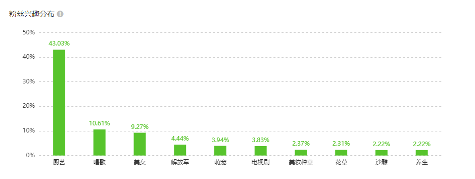 抖音直播dou+怎么投放，100元起新直播间dou+玩法