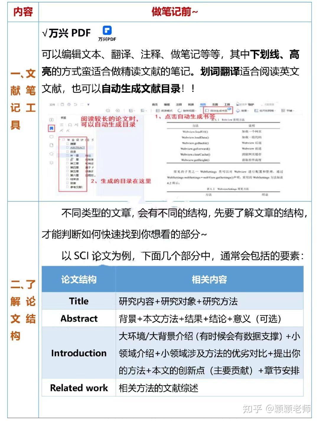 想要写论文的朋友看过里!被导师夸爆的文献精读模板 - 知乎
