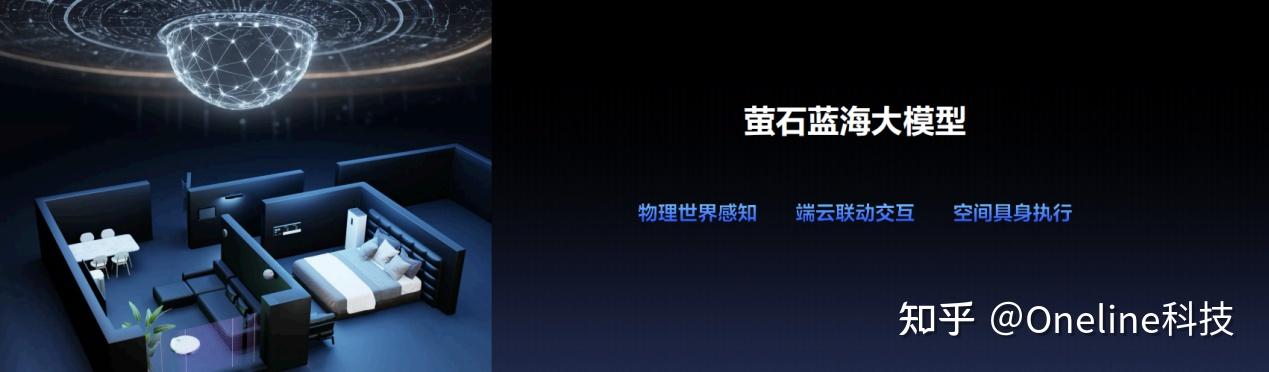 萤石开放平台：引领行业智能化升级，共创未来物联新生态 - 知乎
