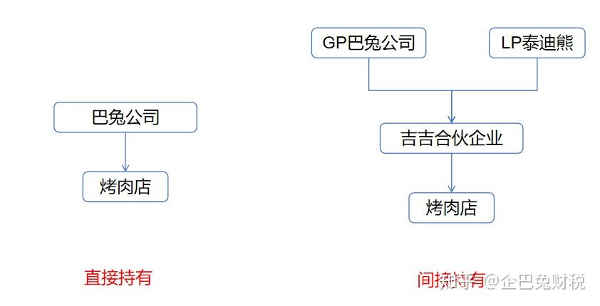 企业分红的过程有哪些税务问题需要注意？ - 知乎