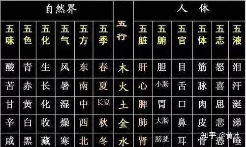 中医基础丨五行与五脏 - 知乎
