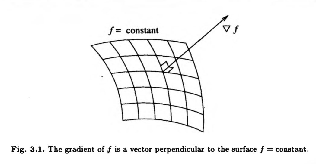 [vector calculus | P.C.Matthews]3.2 标量场的梯度 - 知乎