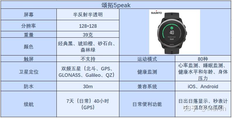 智能手表参数对比图片