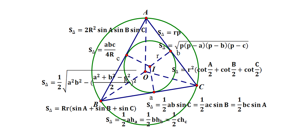 从三角形的面积公式谈起 知乎