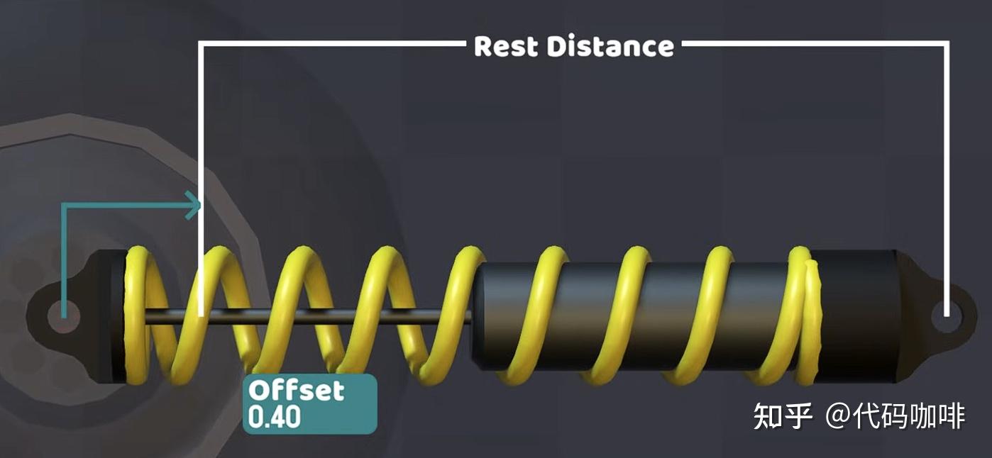 长文】真实车辆物理：悬挂与摩擦力- 知乎