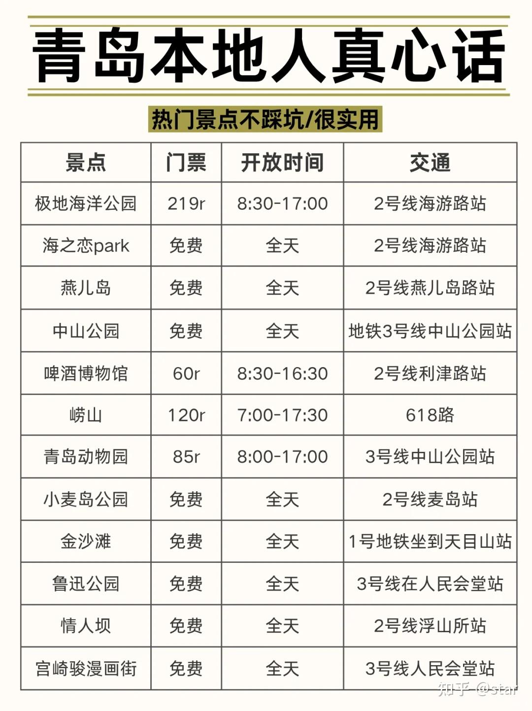 9-10月来青岛旅游！2025年热门景点不踩坑攻略来了~（附纯玩省钱攻略） - 知乎
