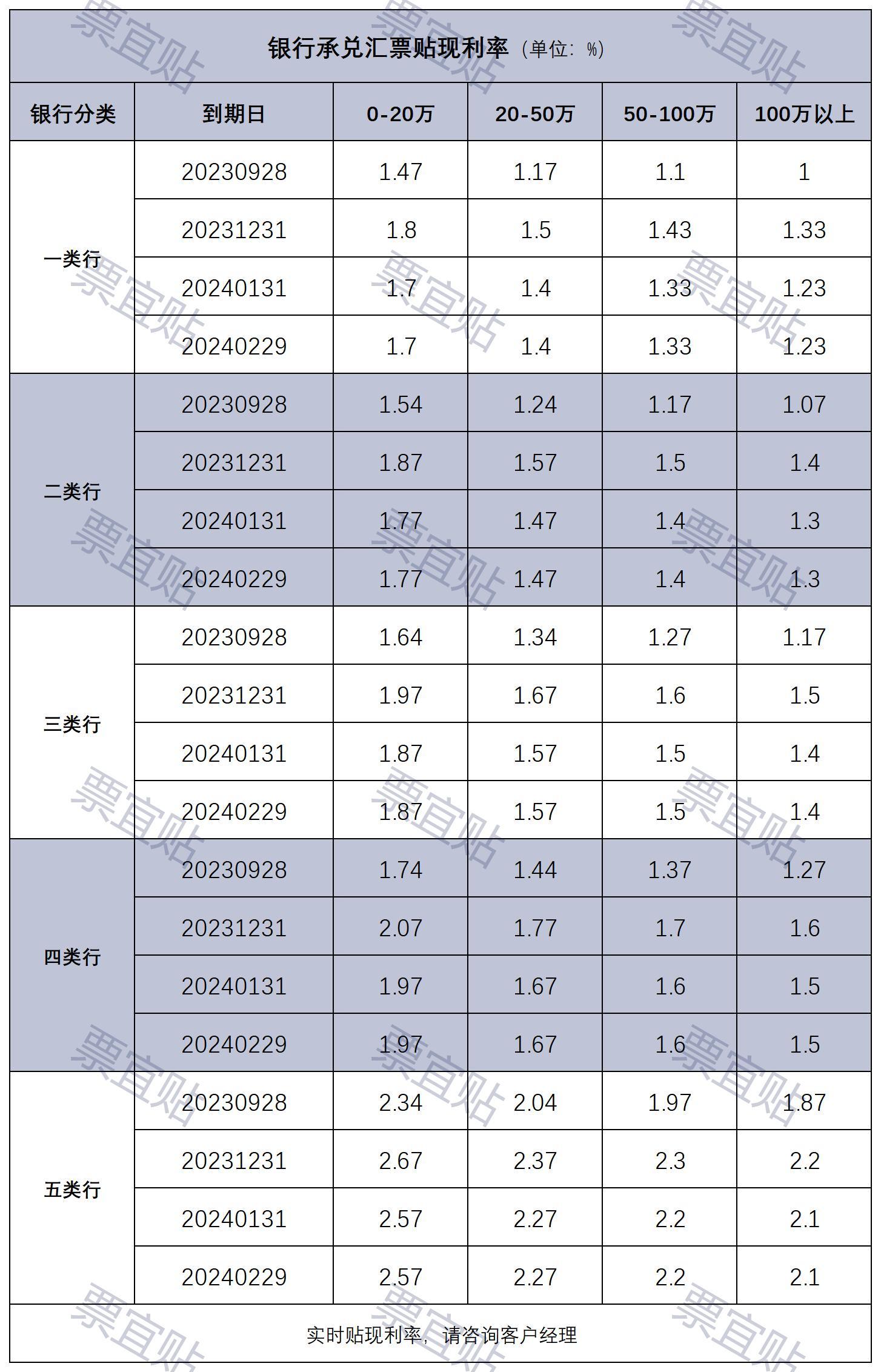 【今日利率】银票|商票|电子凭证—2023/8/17 - 知乎