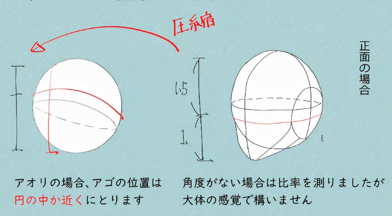 漫画俯视视角怎么画俯视角度人物画法解析