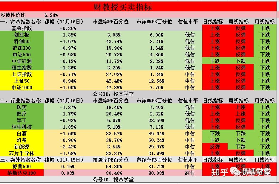 热门指数最新估值11月16日近十年私募圈最大丑闻