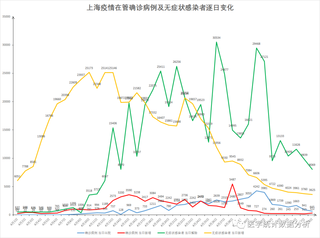 本轮疫情图最新图图片