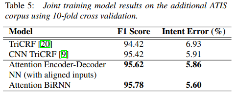 想了解任务型对话机器人,我们先从自然语言理解聊起 想了解任务型对话机器人,我们先从自然语言理解聊起