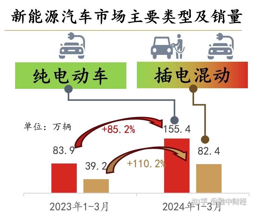 暴跌10%!新一轮价格战打响,一文看懂新能源汽车行业