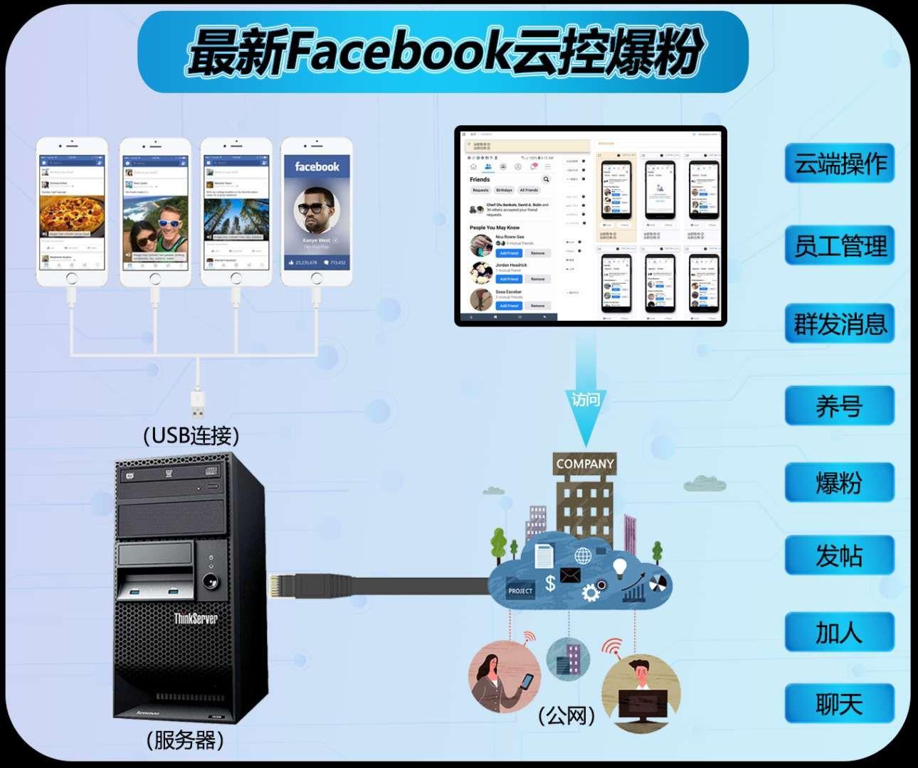 Facebook最新养号技巧fb如何养号 知乎