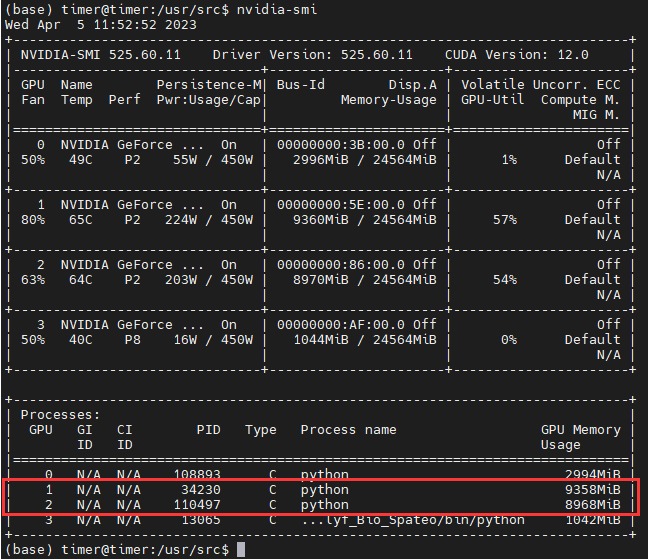 Linux ubuntu pid 