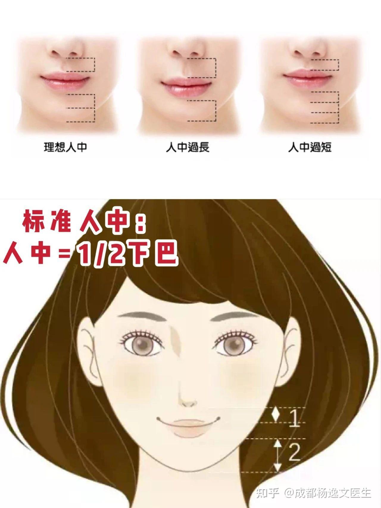 好看的人中，长什么样 - 知乎