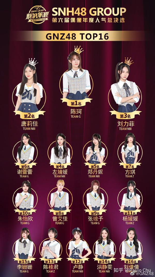 如何评价19年snh48第六届偶像年度人气总决选终报结果 Snh48第六届总选举在哪看 福宝网