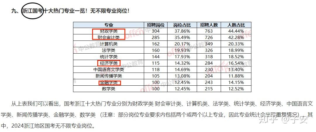 高考志愿填报专业,新闻传播学当真那么可怕吗?